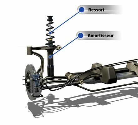 amortisseurs voiture